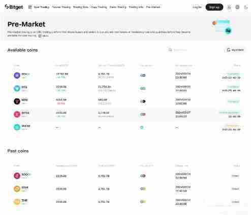 什么是Bitget盘前交易？如何使用Bitget盘前交易？